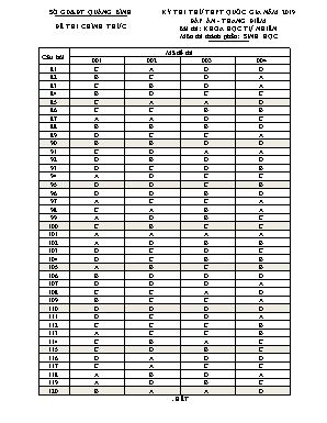 Đáp án đề thi thử THPT Quốc gia môn Sinh học năm 2019 (Tất cả các mã đề) - Sở giáo dục và đào tạo Quảng Bình